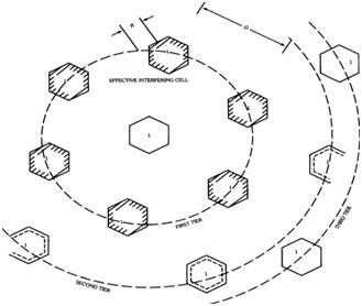 Telecommunication Modelling and Simulation figure2.jpg